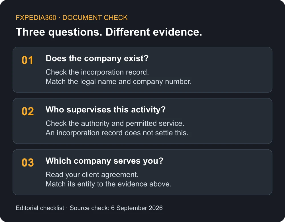 Check company existence, activity supervision and your contracting entity separately
